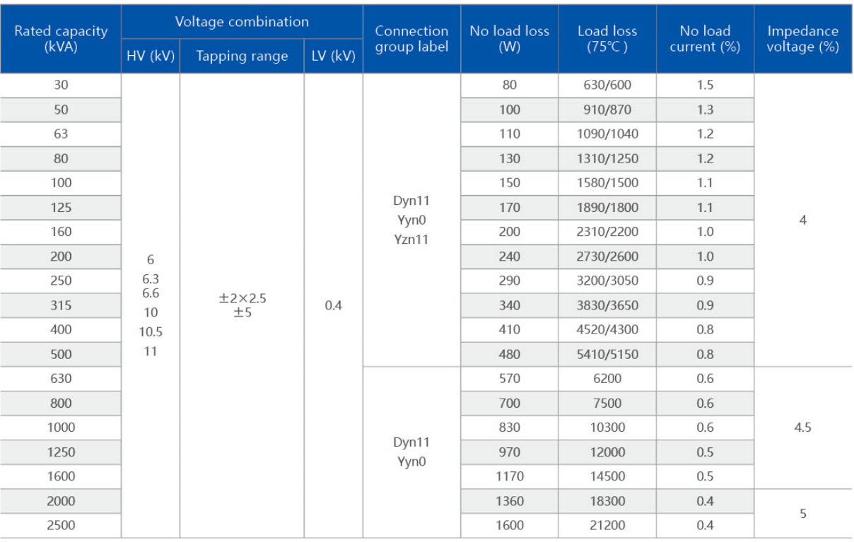  Three-phase oil-immersed distribution transformer (Energy efficiency level: class Ill)